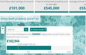 ONS affordability map
