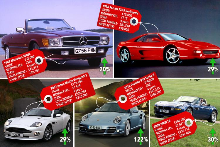 Modern classics from Porsche, Ferrari and Mercedes are turning huge investments
