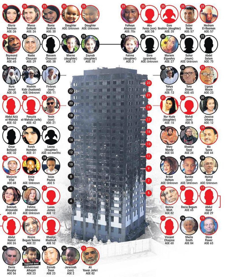 The victims and the floors they were on