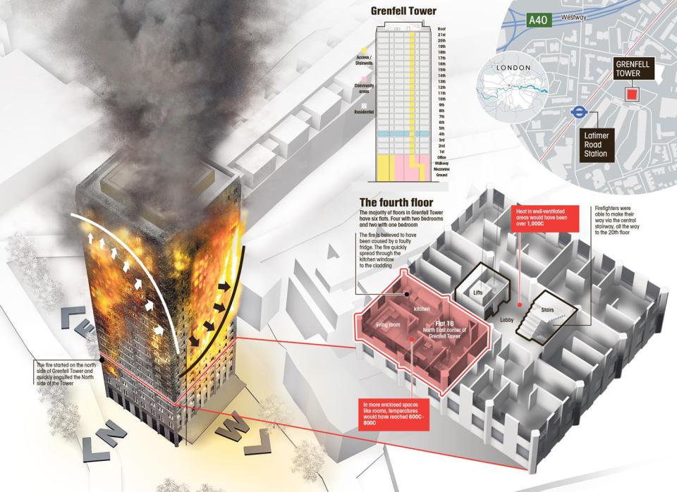 an aerial view of the fourth floor of the grenfell tower