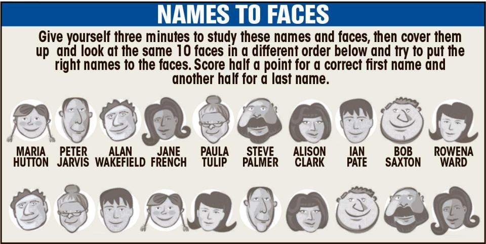  The idea of this test is to match the correct names to the faces