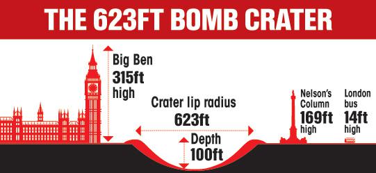 The damage the H-bomb could cause relative to London's landmarks 