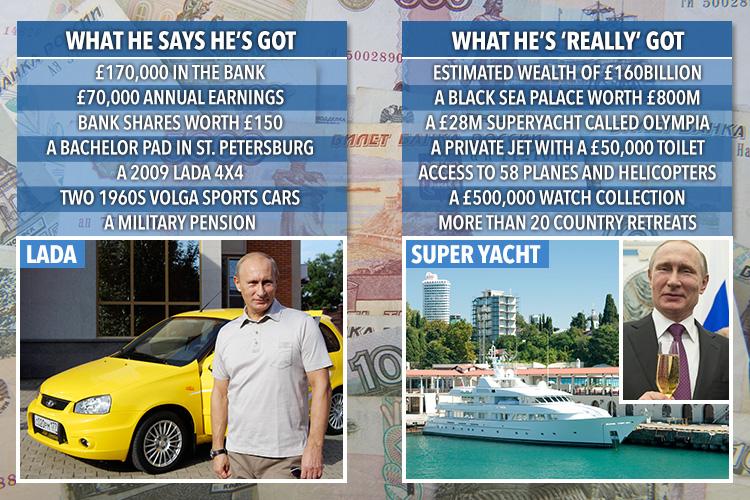 There is a clear difference between what hePutin says he has and what others say he's got