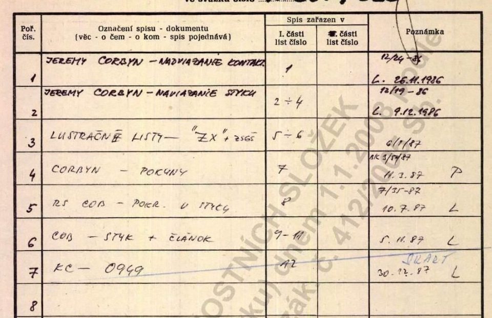 Secret files reveal meet-ups in 1986