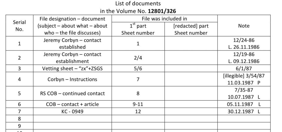A file report notes 'Jeremy Corbyn - contact established'