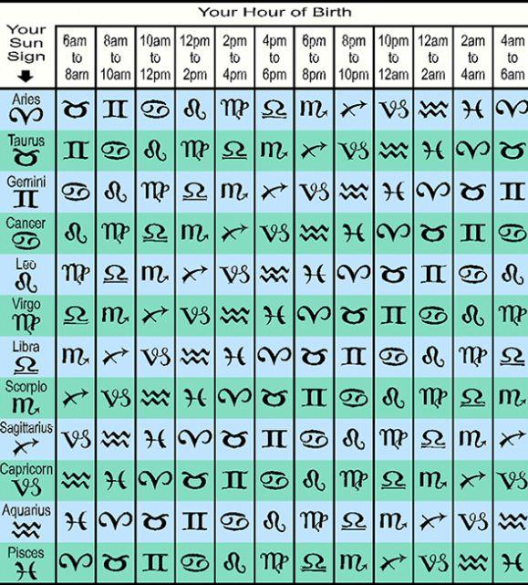  AskTheAstrologers came up with this handy guide to finding out your rising sign
