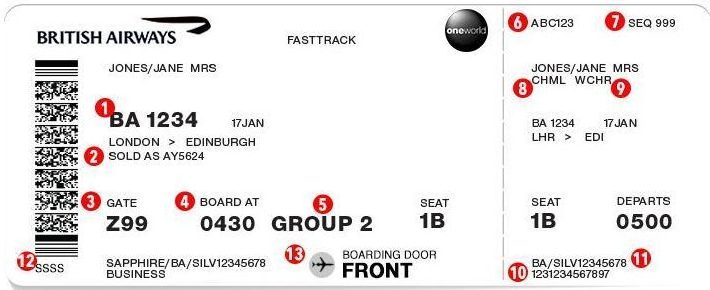 British Airways has revealed to Sun Online Travel what every single message on their plane ticket means