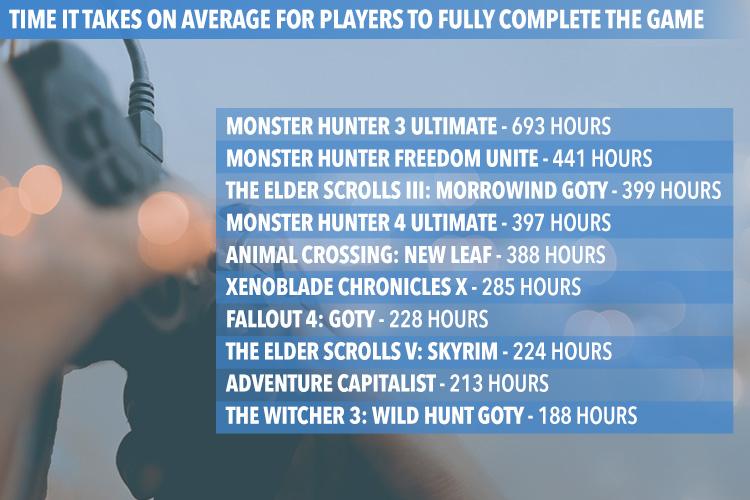 video games