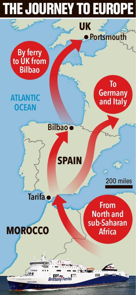  Italy’s hardline stance  has resulted in the country closing its ports so migrants are coming up through Morocco to Tarifa and from there trying to flee up to France or to the port of Bilbao in an attempt to stow away on ferries to enter the UK