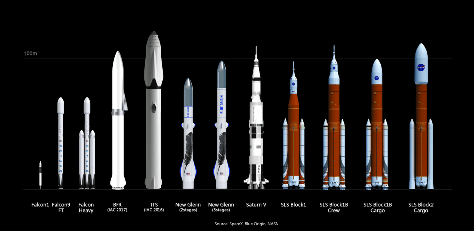  An early depiction of the Big Falcon Rocket compared to other similar launch systems