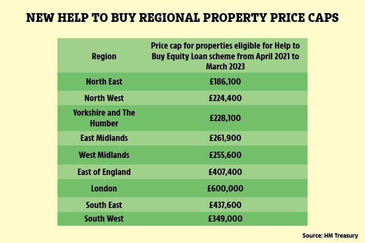 Help to buy loan