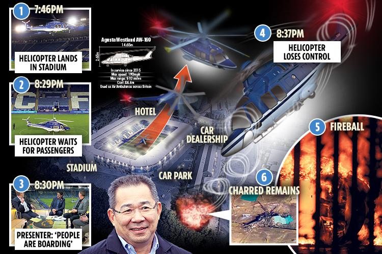  Leicester City owner Vichai Srivaddhanaprabha is among five people killed following the horror crash