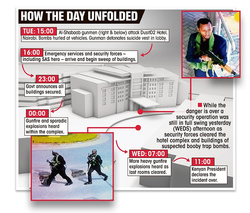 How the day unfolded in the 19-hour attack on Nairobi’s DusitD2 hotel and office complex
