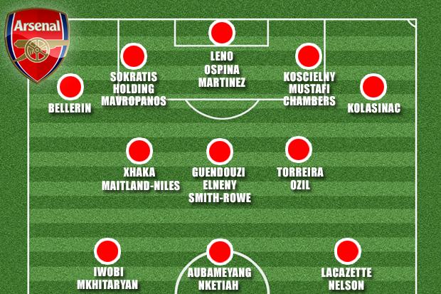 Arsenal may be left with a threadbare squad this summer with seven players set to leave