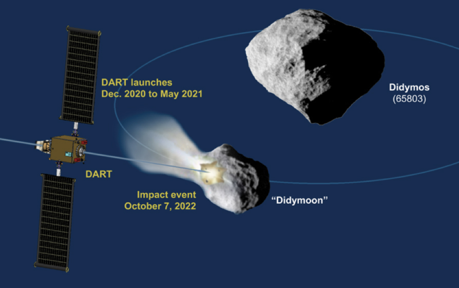  The DART impact is expected to take place on October 7, 2022