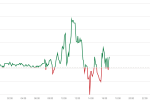 Pound vs euro graph