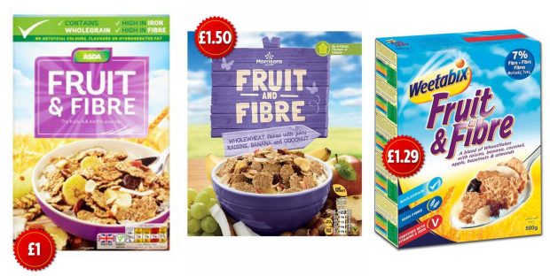 Supermarket cereals compared with prices