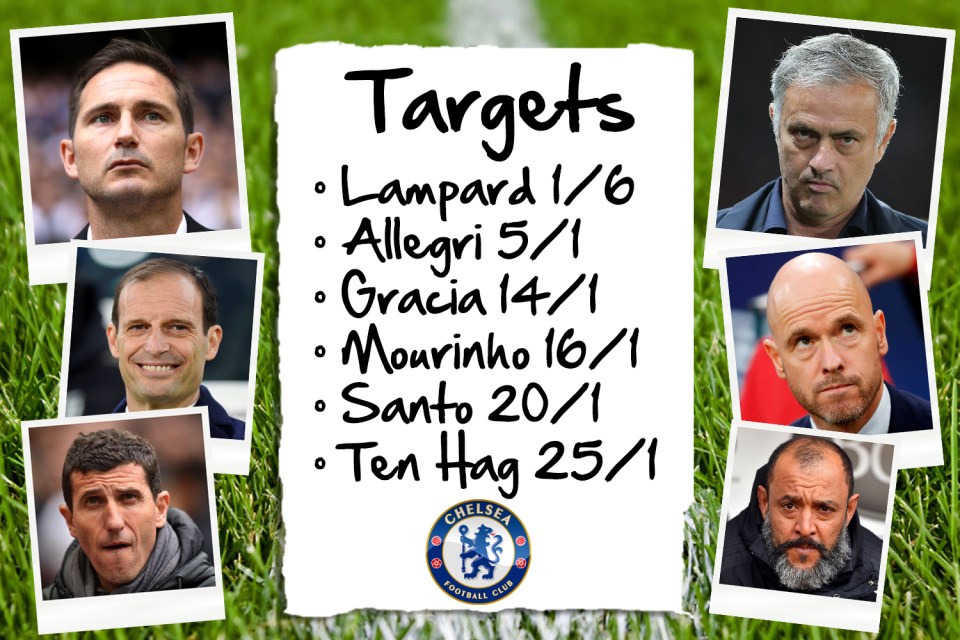  Chelsea's six-man managerial shortlist to replace Maurizio Sarri