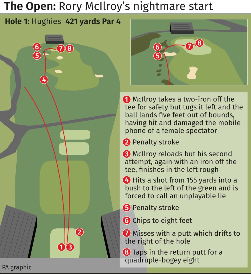  Rory McIlroy's nightmare start on the first hole