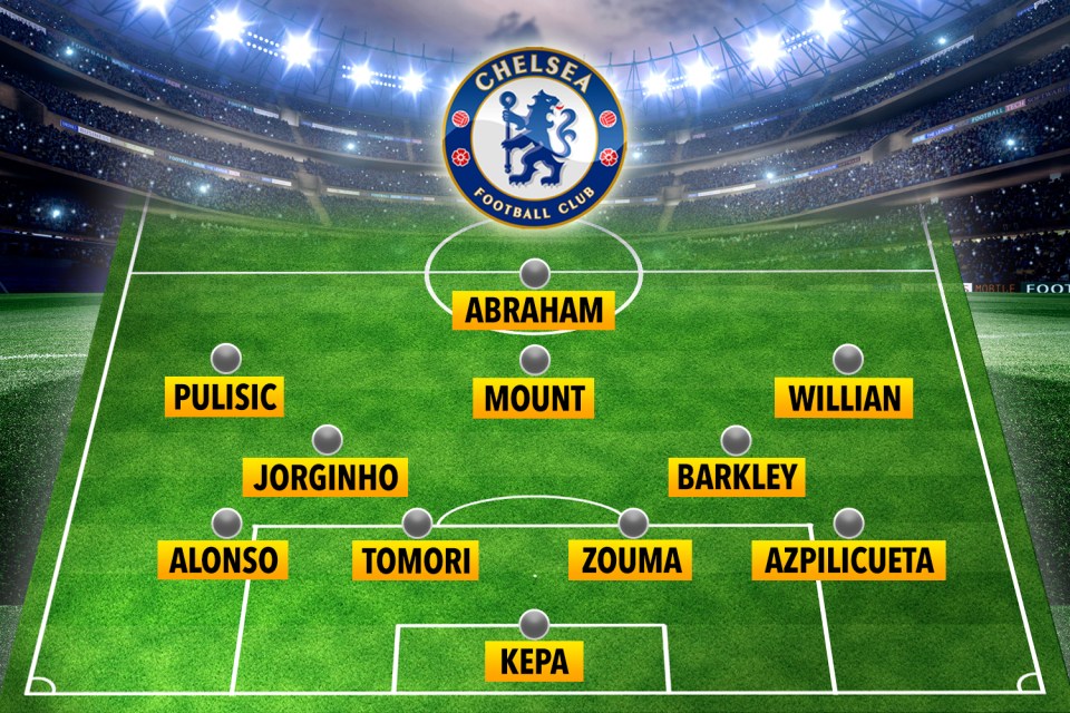  This is the team Chelsea could put out for the game away at Wolves
