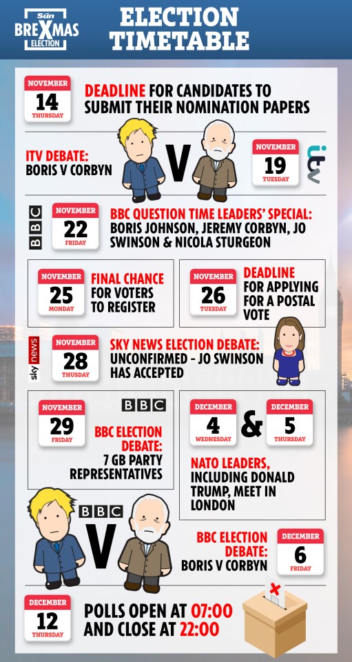 General election timetable