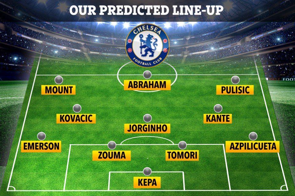  How Chelsea could line-up for Man City with Pulisic fit but Hudson-Odoi out