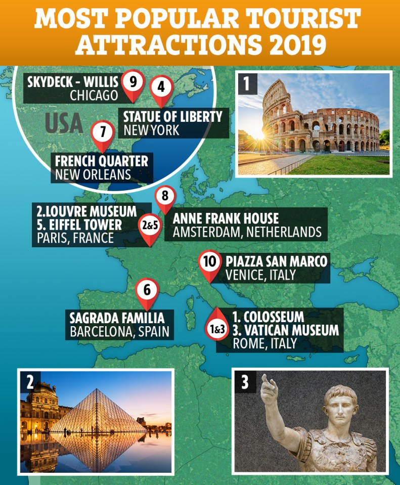TripAdvisor have named the most popular tourist attractions in the world