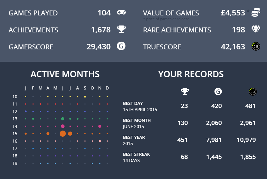  The tool also shows you the number of games you've played and the 'value' of the games you played based on their average price on release