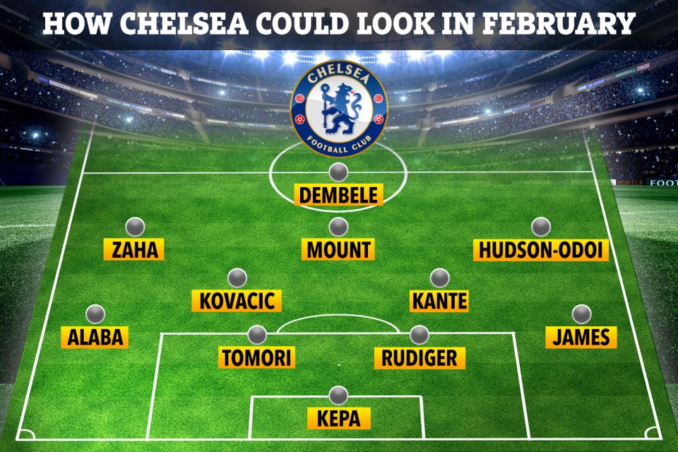  How Chelsea could look after the January transfer window