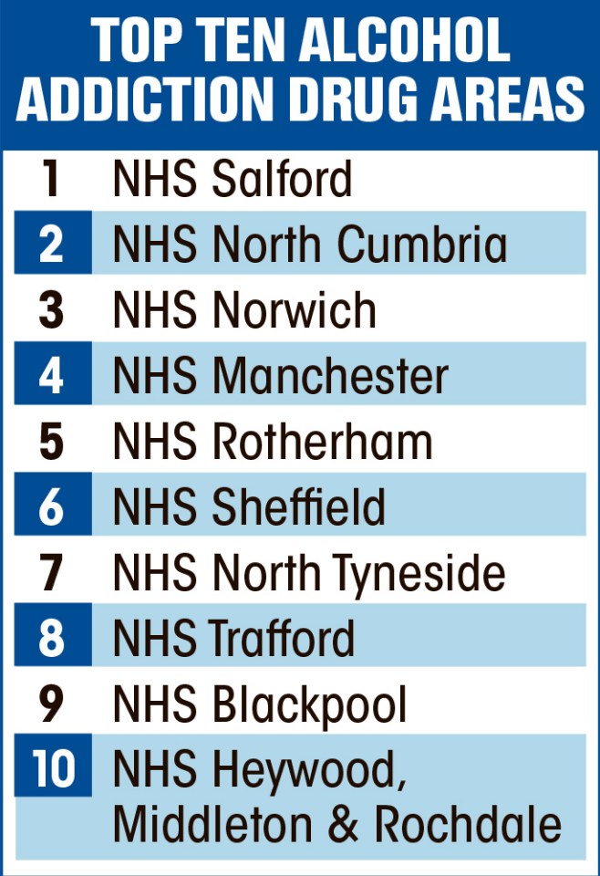  Six out of the top ten worst-affected areas are in North East England