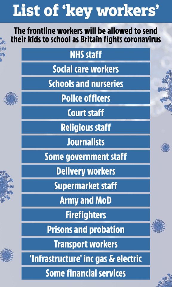  Schools remain open for kids whose parents are defined as "key workers"