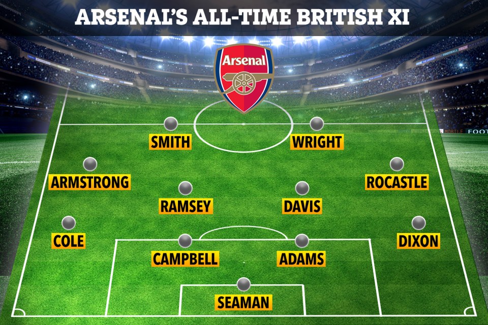  My all-time, all-British Arsenal XI, including Adams and Rocastle