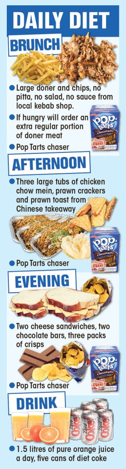 Jason's diet when he weighed 50 stone