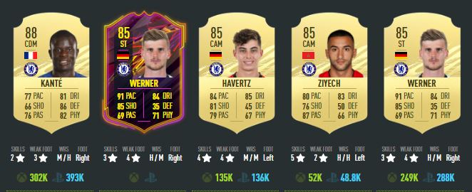 Timo Werner and Kai Havertz are close to the top of the pile of Chelsea's FIFA 21 ratings