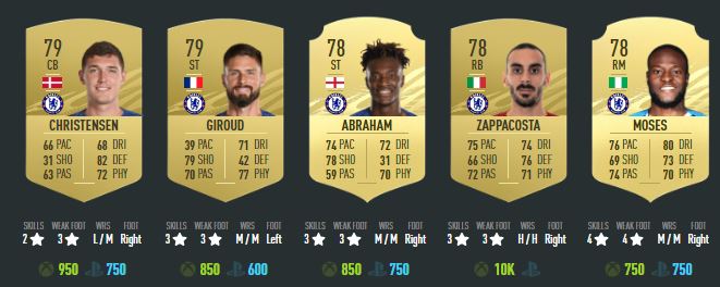 Tammy Abraham's rating was raised to 78 from 76 overall
