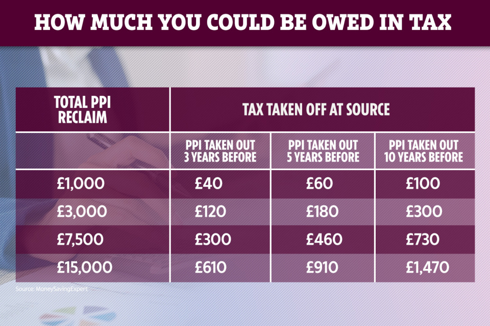 The figures are based on estimates and not exact calculations