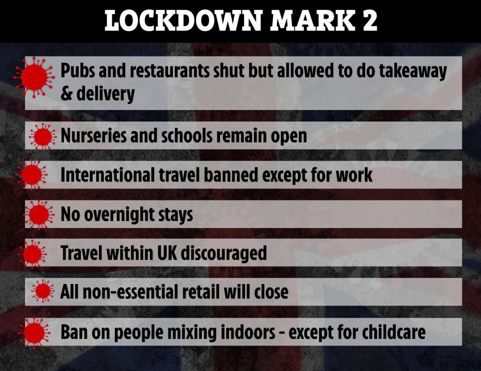 England will go back into lockdown from November 5
