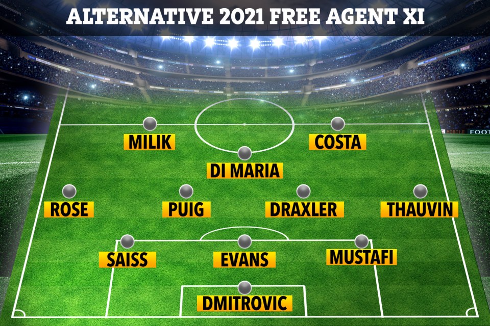 Another whole team of out-of-contract talented players could make up a second-string XI