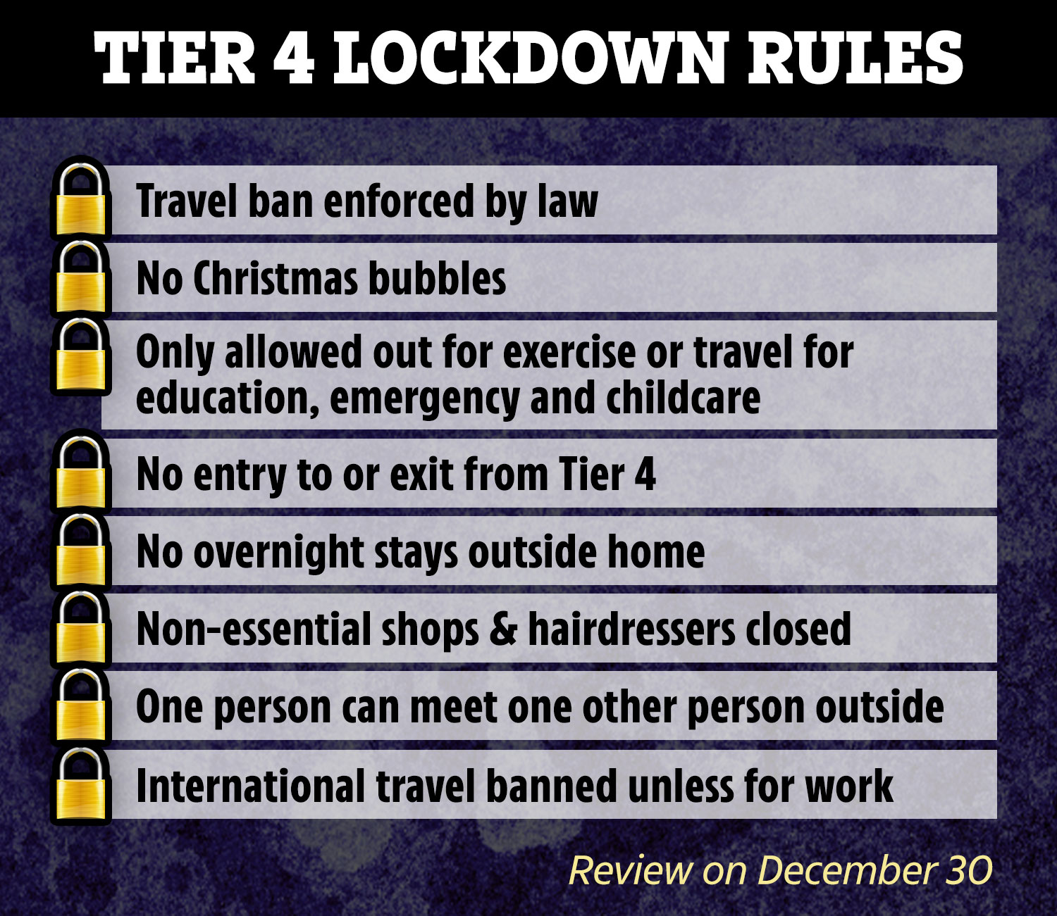 In Tier 4 areas, household mixing is banned - and all non-essential shops must close