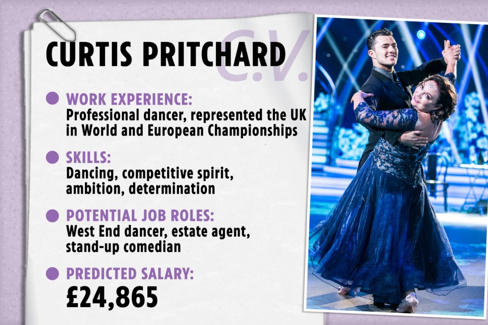 Former Islander Curtis Pritchard - pictured showing off his skills on RTE’s Dancing With The Stars - started dancing at a young age