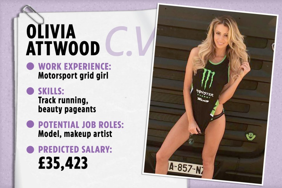 Olivia could net a £35,423 annual salary based on her work experience and skills - but without her fame, researchers say