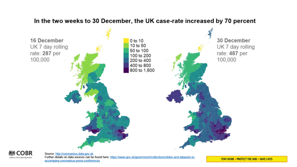 Coronavirus case rates in the UK increased by 70 per cent in the two weeks up to December 30