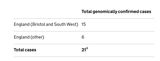 How Public Health England has described the distribution of the Bristol variant in England
