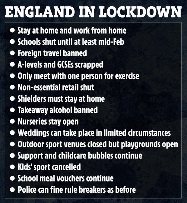 England-wide lockdown restrictions