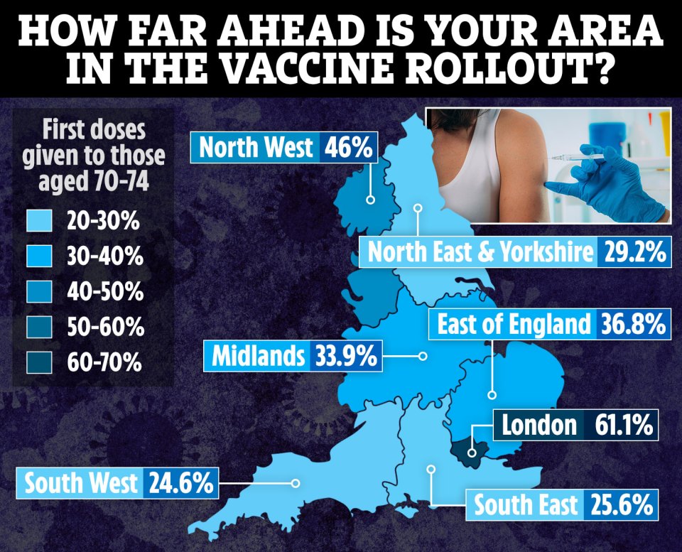 This shows which areas have focused on reaching more people in their 70s. They may have vaccinated less people in their 80s as a result