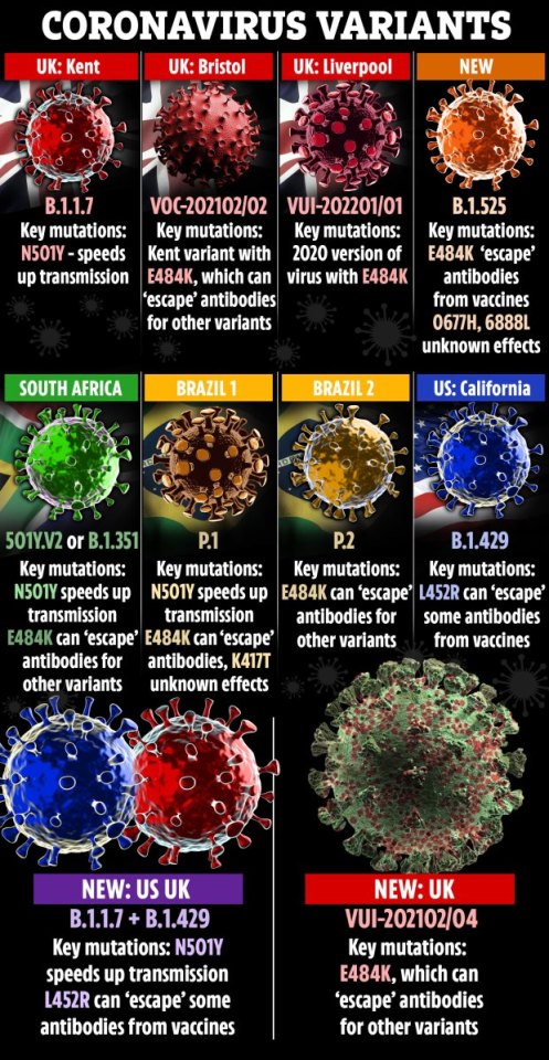 Experts say that new variants could make vaccines less effective