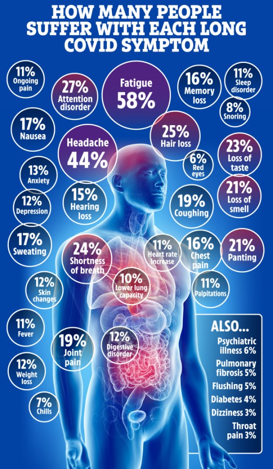 The most common symptoms of the Kent strain