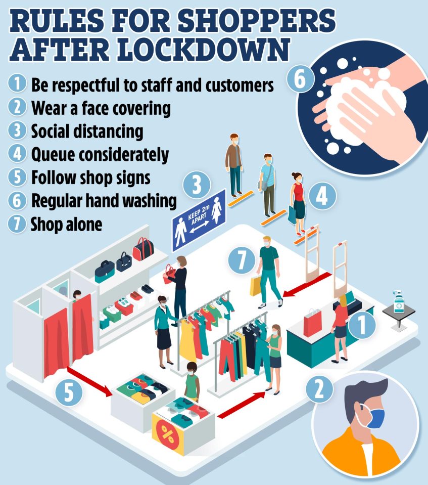 Shoppers are being urged to follow seven simple rules to stay safe