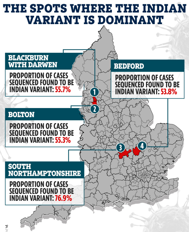 Where cases of the Indian variant are more dominant than the Kent version. Data to April 24, Wellcome Sanger Institute