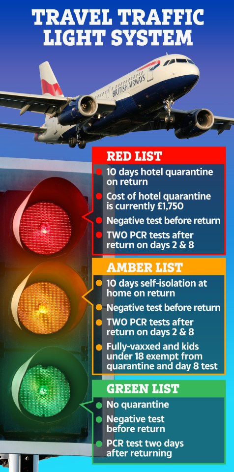 The travel traffic light system